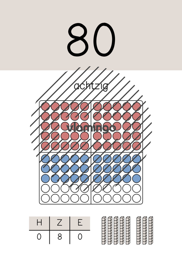 Zahlenposter: Zehnerzahlen bis 100