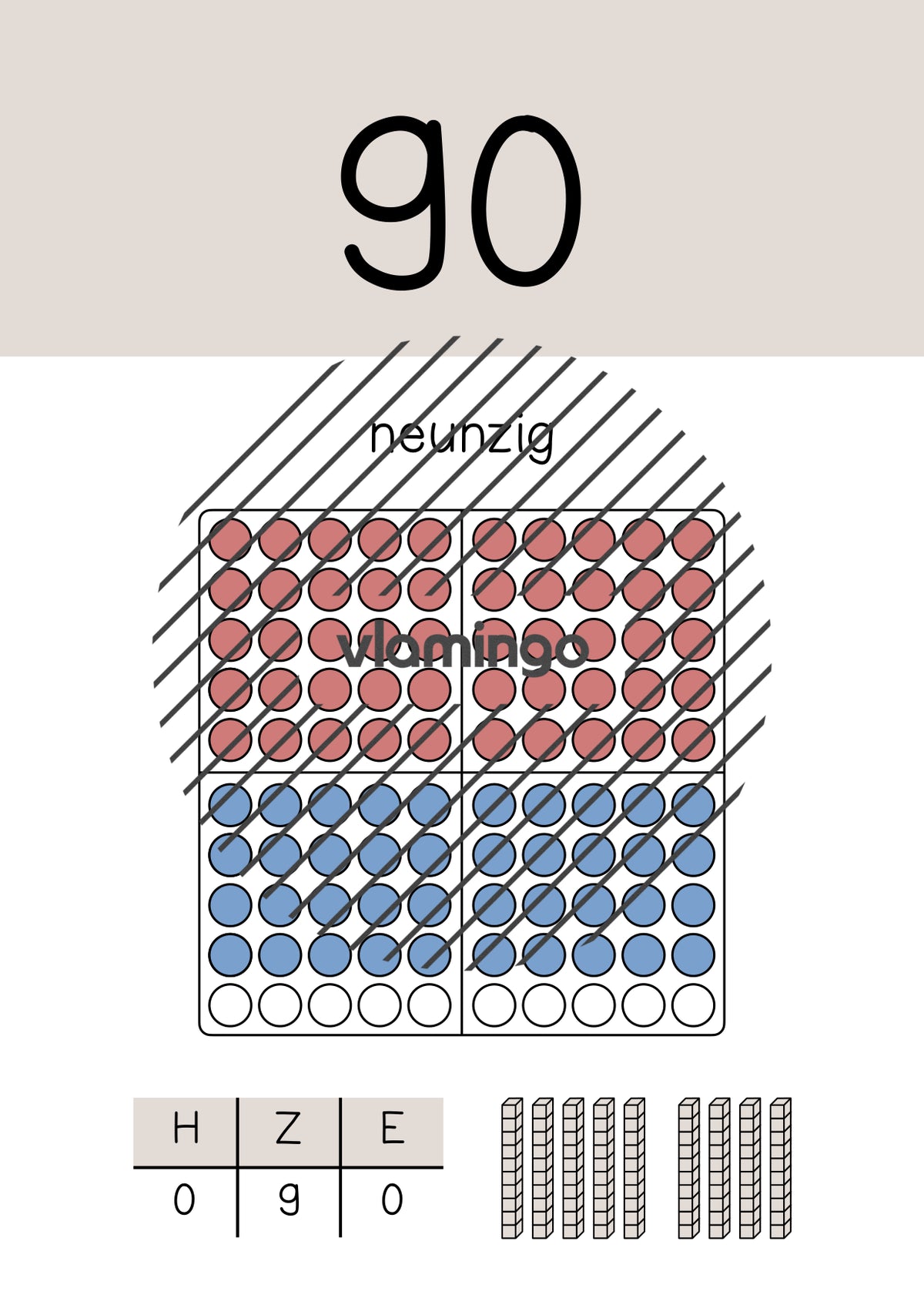 Zahlenposter: Zehnerzahlen bis 100
