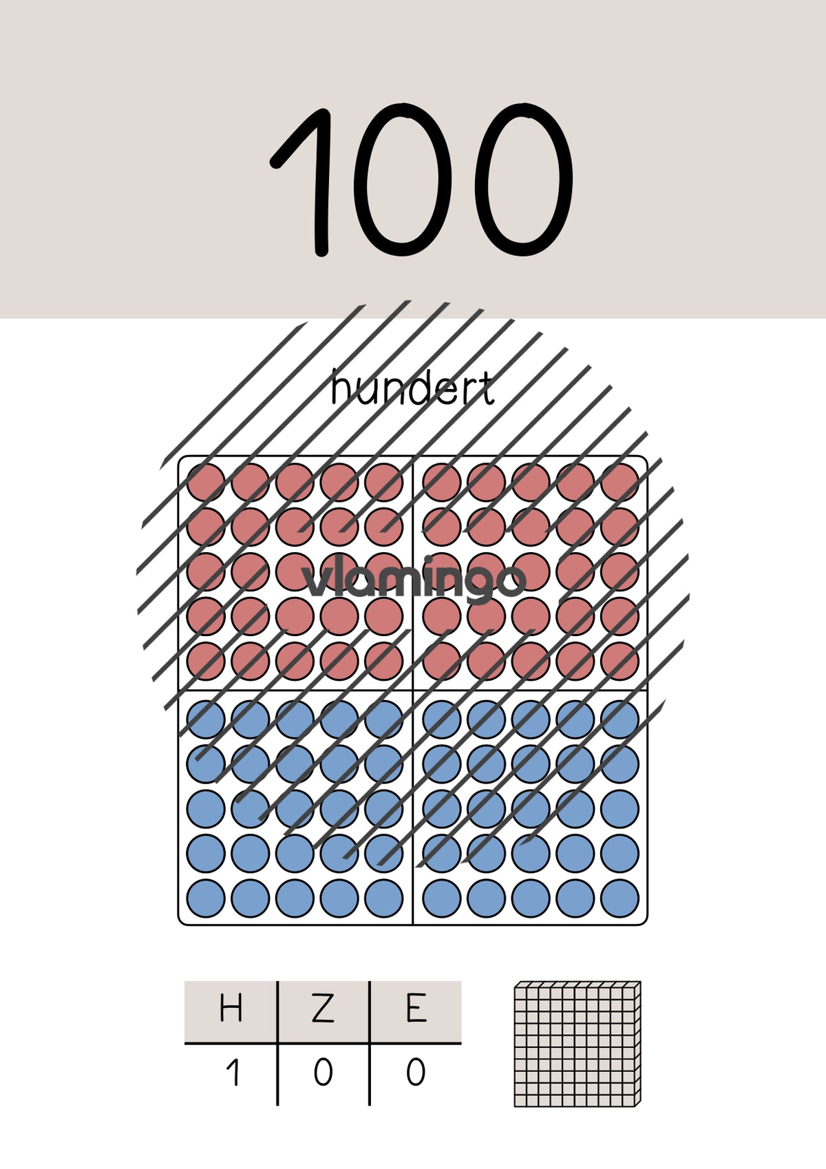 Zahlenposter: Zehnerzahlen bis 100