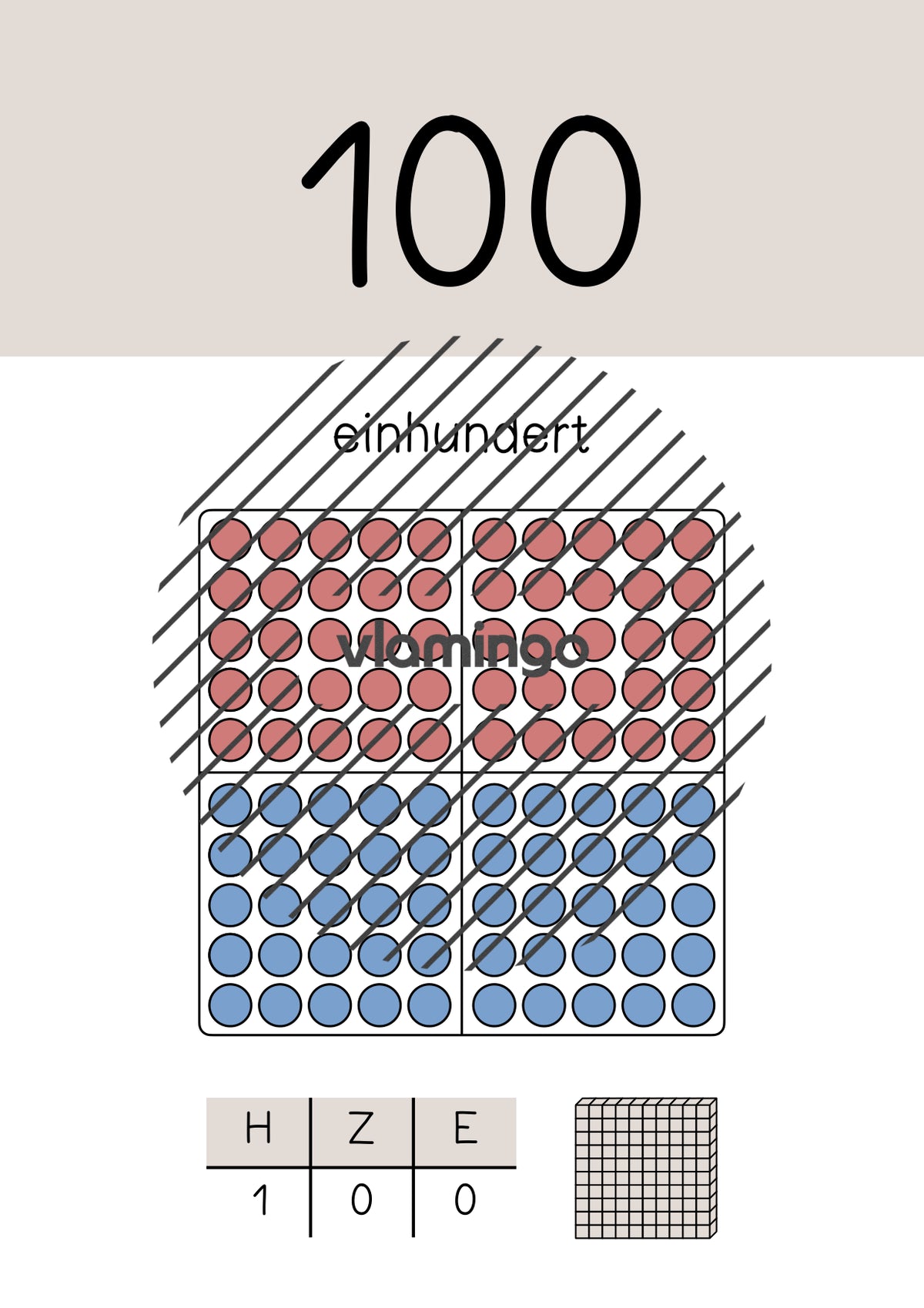 Zahlenposter: Zehnerzahlen bis 100