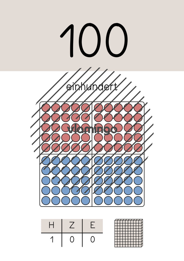 Zahlenposter: Zehnerzahlen bis 100