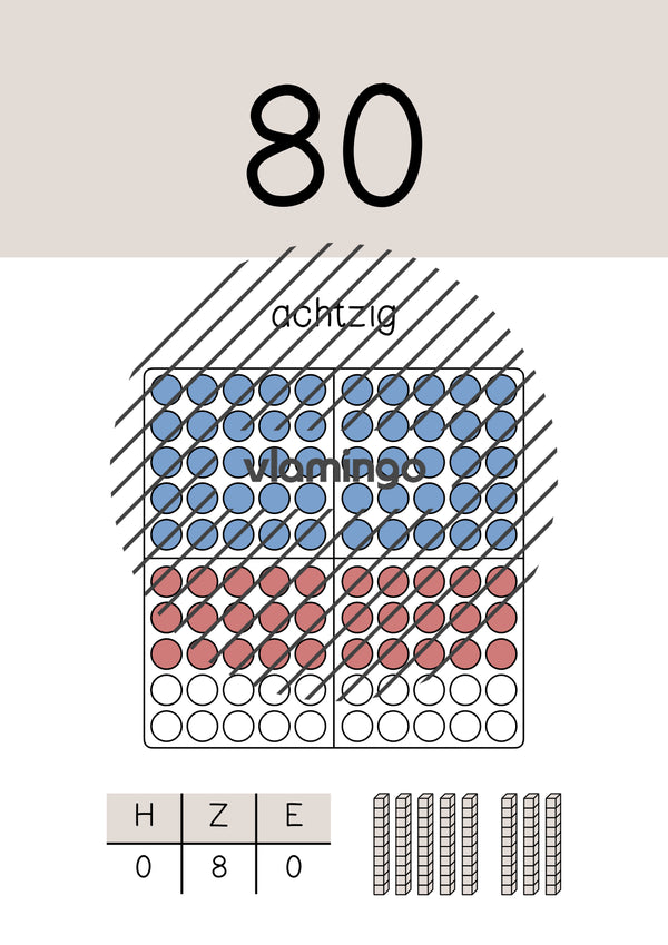 Zahlenposter: Zehnerzahlen bis 100