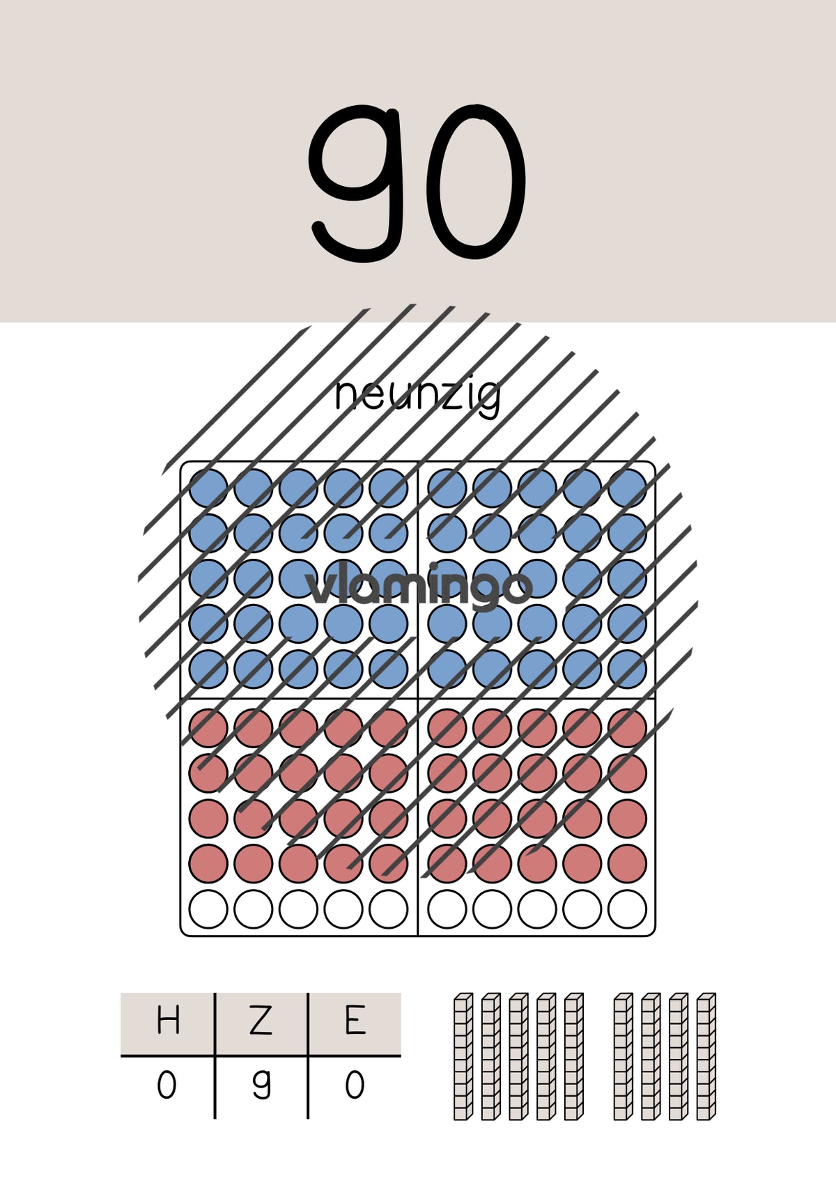 Zahlenposter: Zehnerzahlen bis 100