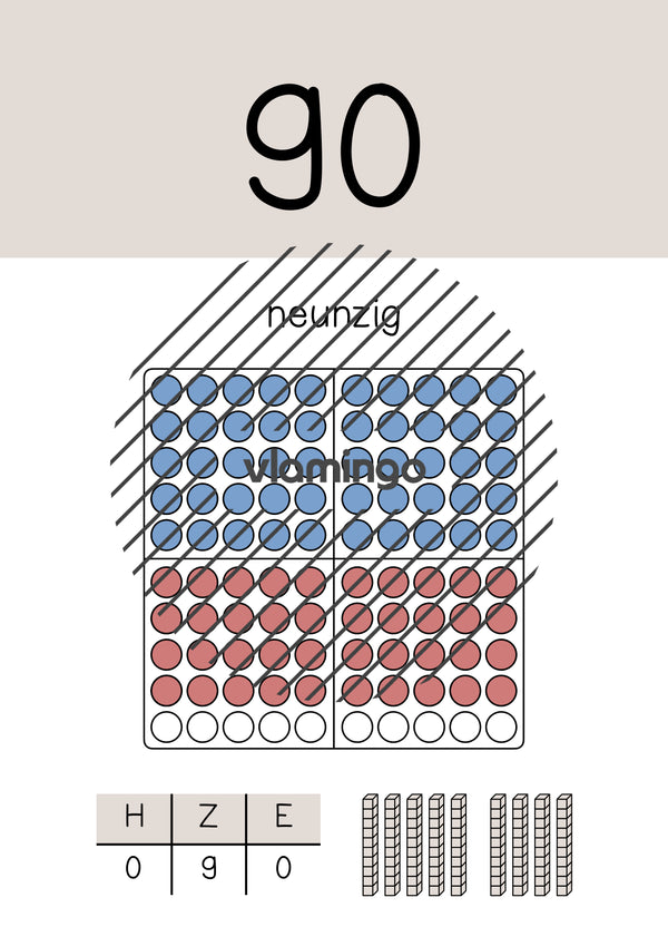 Zahlenposter: Zehnerzahlen bis 100
