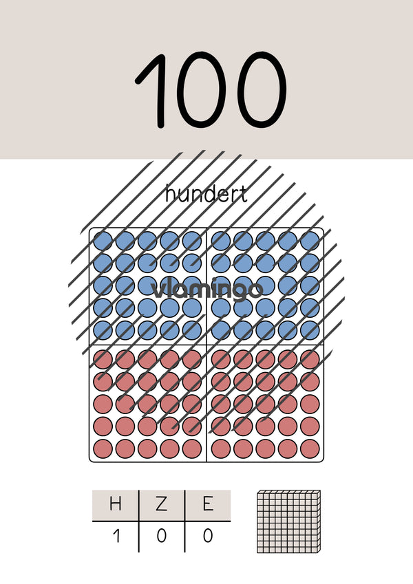 Zahlenposter: Zehnerzahlen bis 100