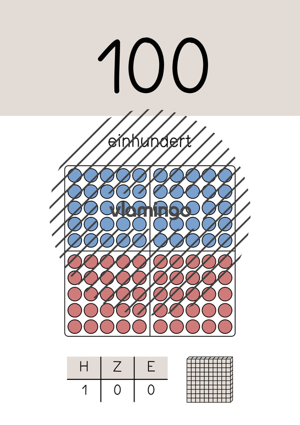 Zahlenposter: Zehnerzahlen bis 100
