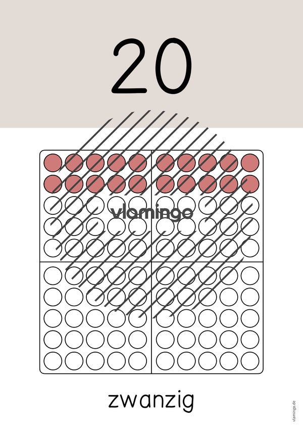 Zahlenposter: Zehnerzahlen bis 100