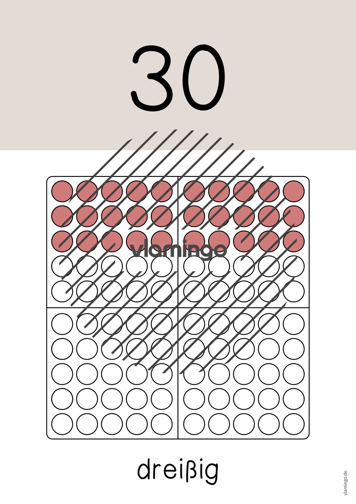 Zahlenposter: Zehnerzahlen bis 100