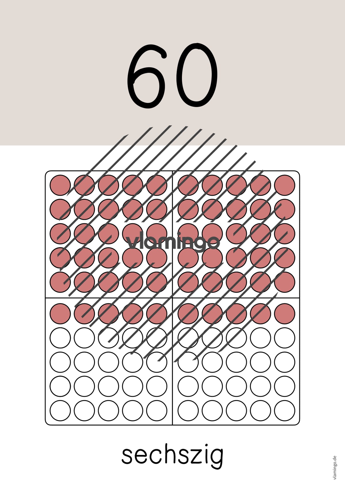 Zahlenposter: Zehnerzahlen bis 100