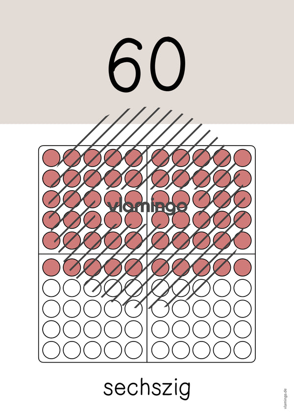 Zahlenposter: Zehnerzahlen bis 100