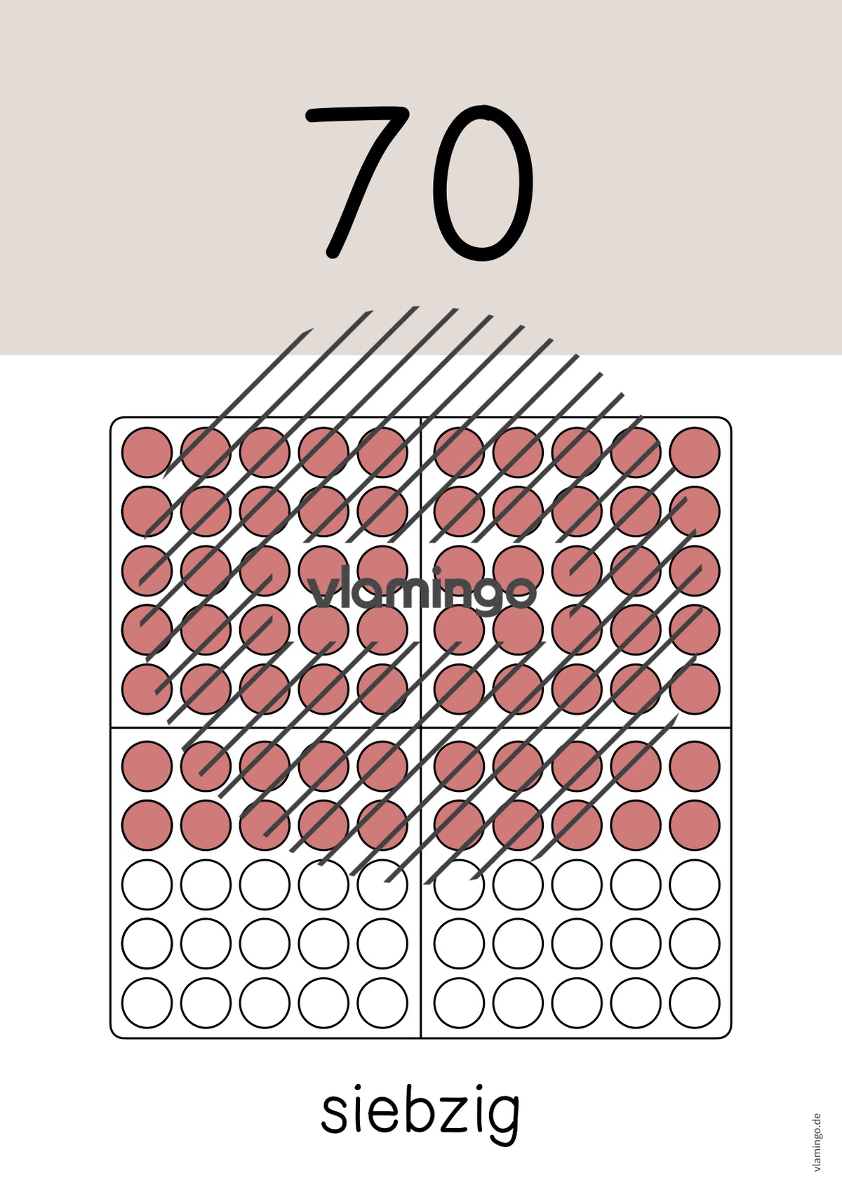 Zahlenposter: Zehnerzahlen bis 100