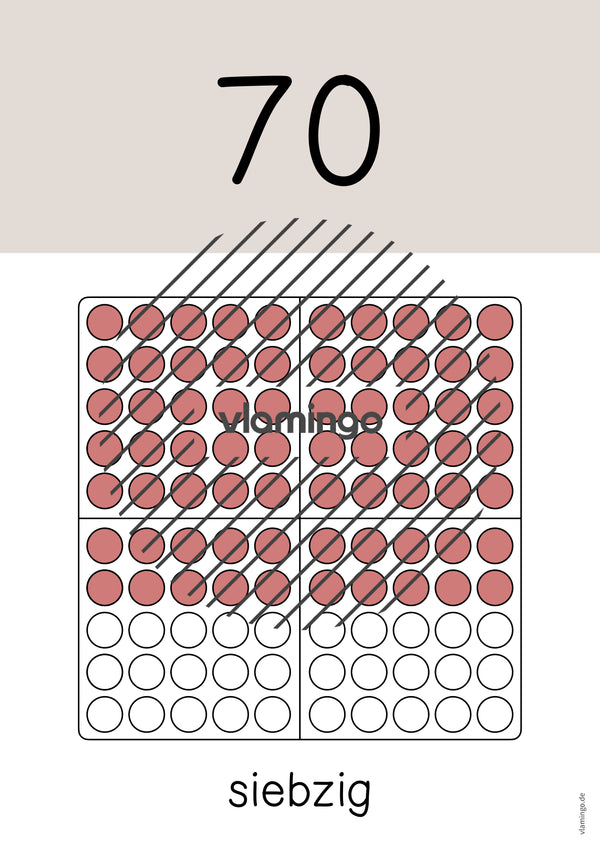 Zahlenposter: Zehnerzahlen bis 100