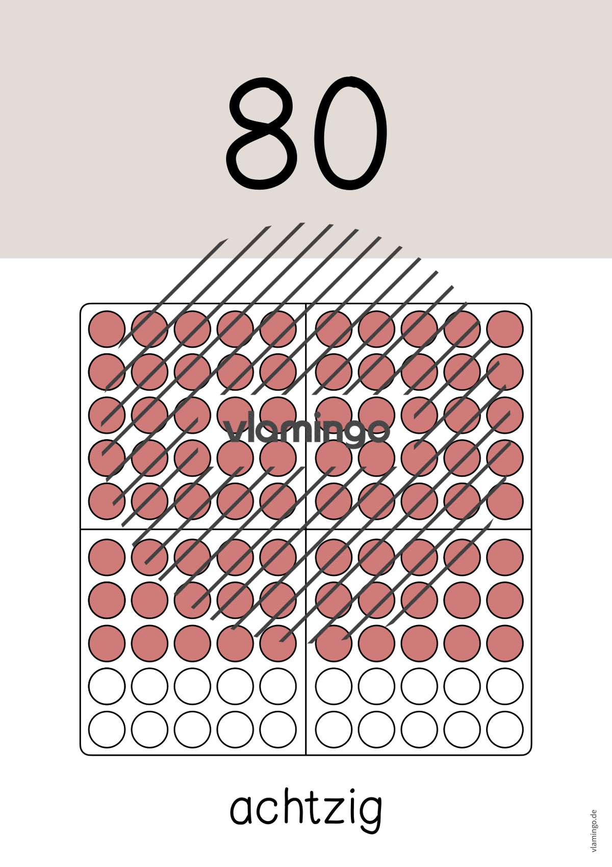 Zahlenposter: Zehnerzahlen bis 100