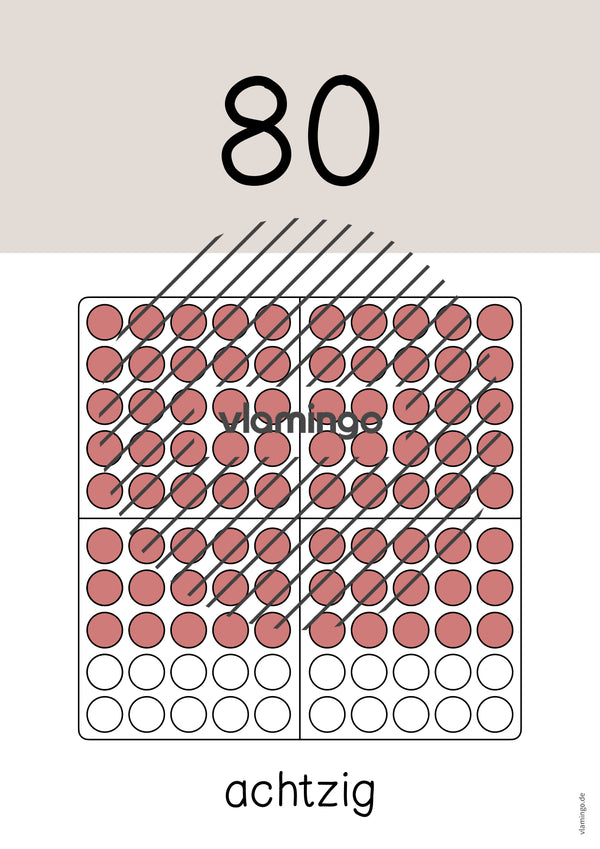 Zahlenposter: Zehnerzahlen bis 100