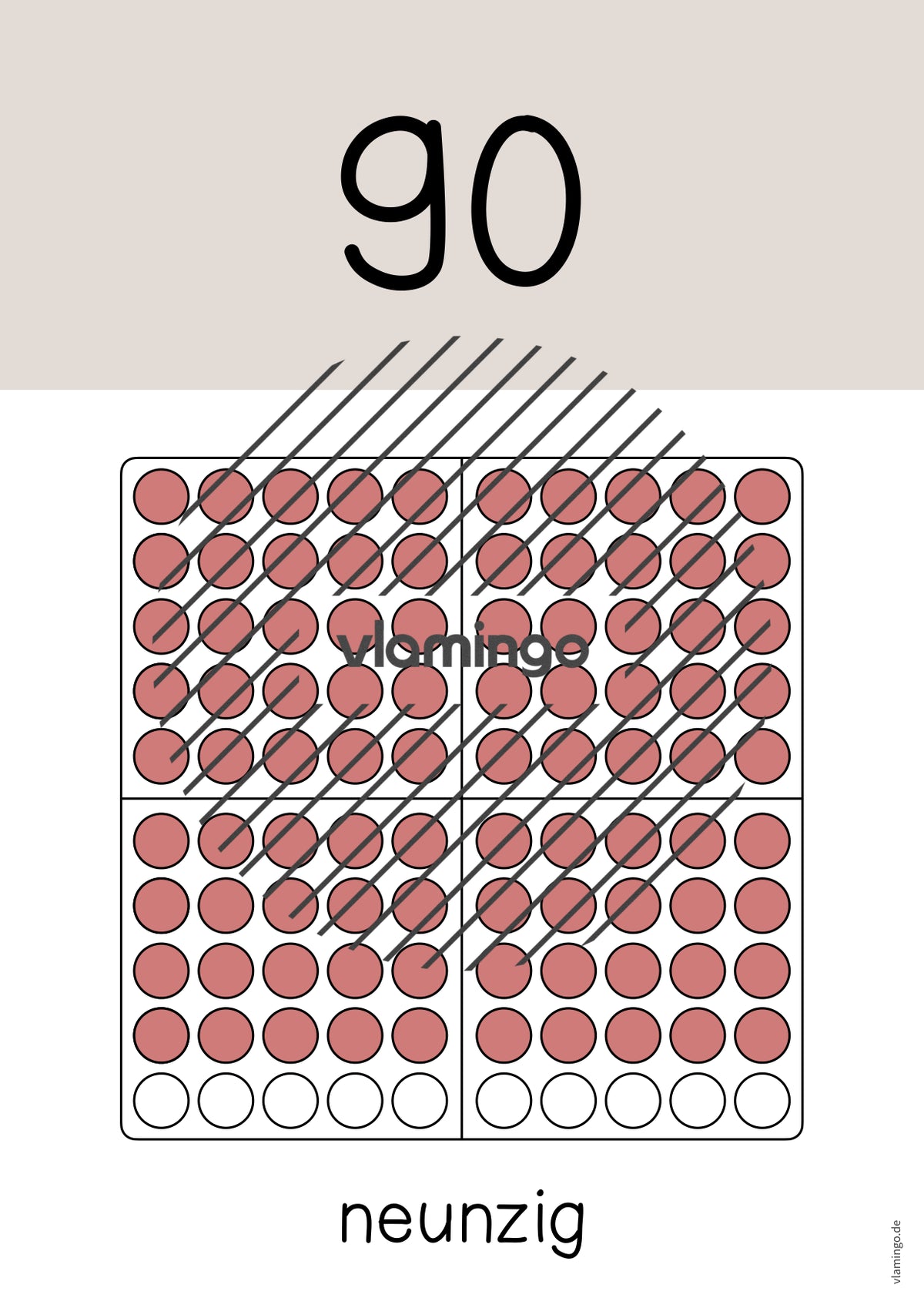 Zahlenposter: Zehnerzahlen bis 100