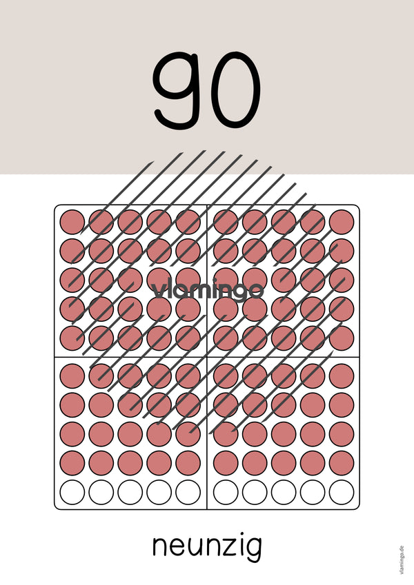 Zahlenposter: Zehnerzahlen bis 100