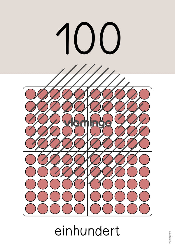 Zahlenposter: Zehnerzahlen bis 100