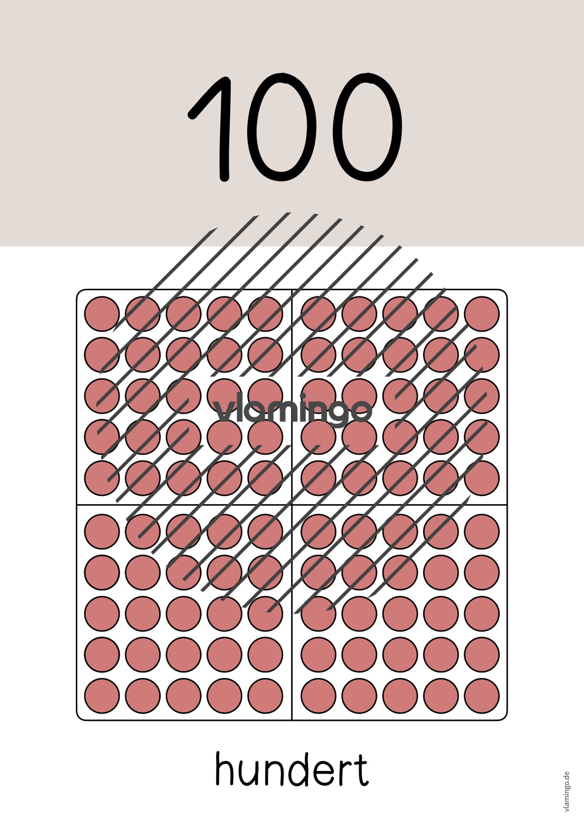 Zahlenposter: Zehnerzahlen bis 100