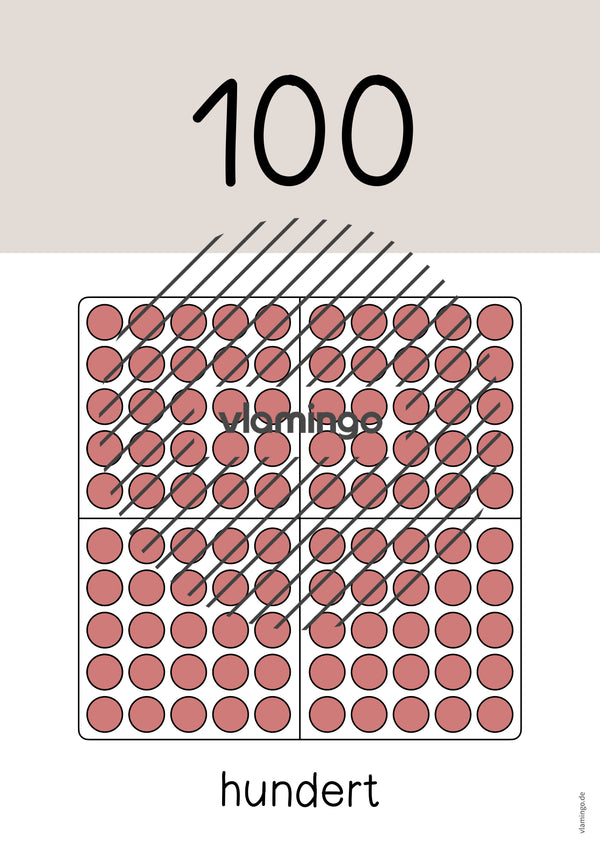 Zahlenposter: Zehnerzahlen bis 100