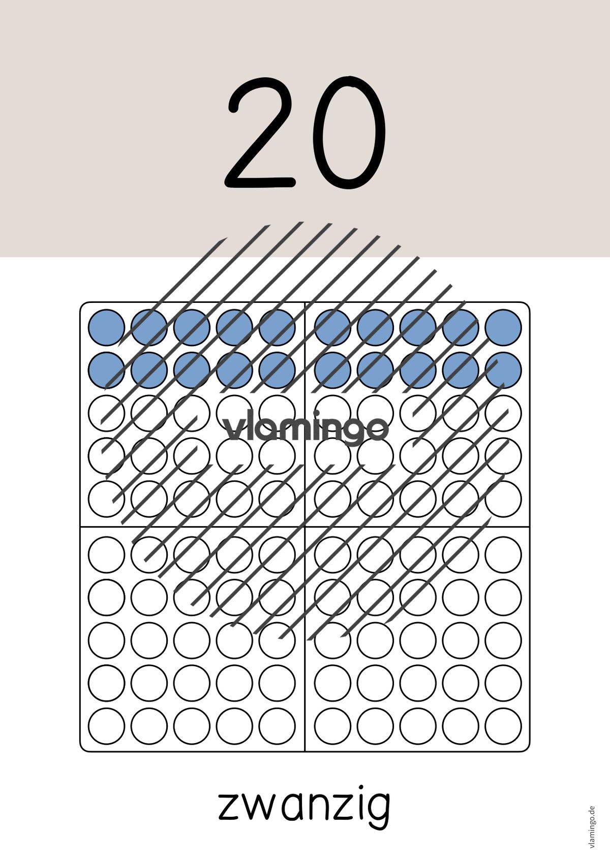 Zahlenposter: Zehnerzahlen bis 100