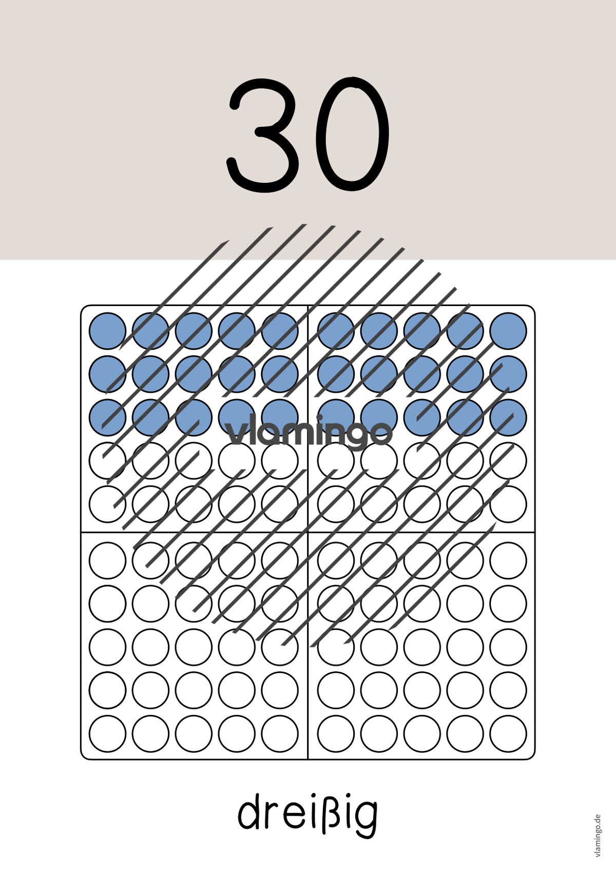 Zahlenposter: Zehnerzahlen bis 100