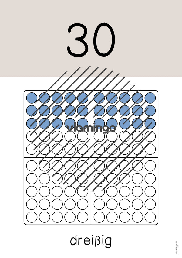 Zahlenposter: Zehnerzahlen bis 100