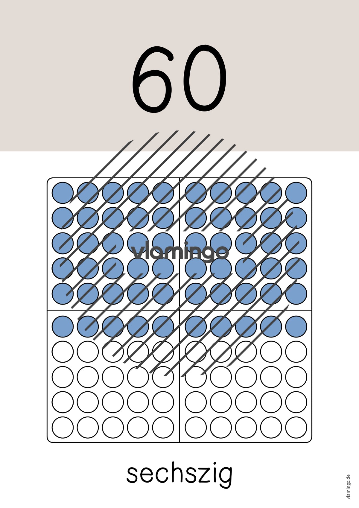 Zahlenposter: Zehnerzahlen bis 100