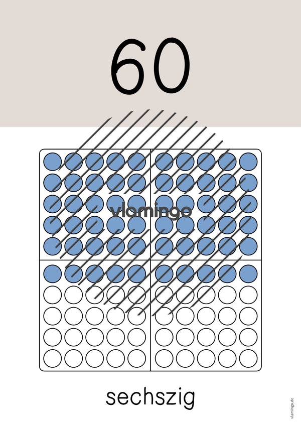 Zahlenposter: Zehnerzahlen bis 100
