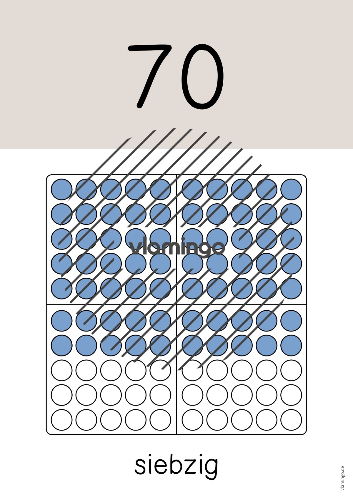 Zahlenposter: Zehnerzahlen bis 100