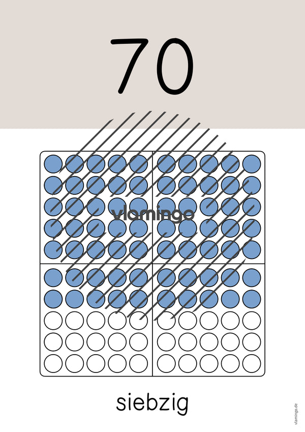 Zahlenposter: Zehnerzahlen bis 100