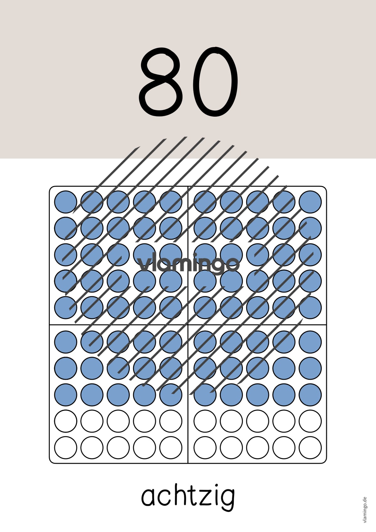 Zahlenposter: Zehnerzahlen bis 100