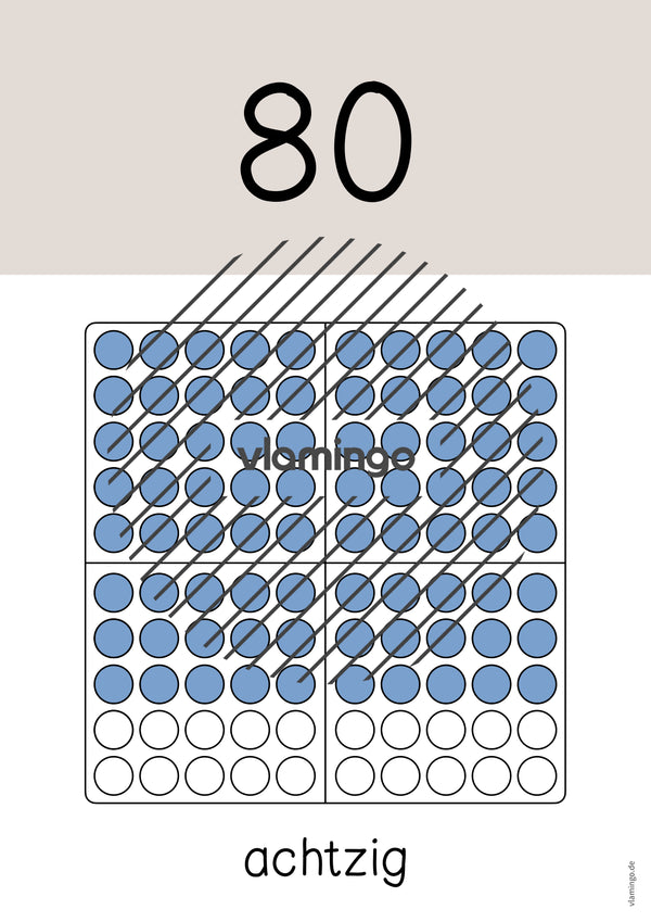 Zahlenposter: Zehnerzahlen bis 100