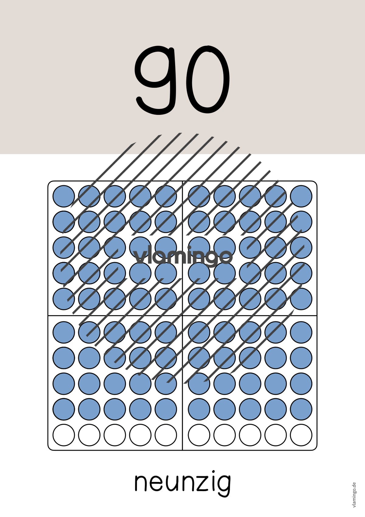 Zahlenposter: Zehnerzahlen bis 100