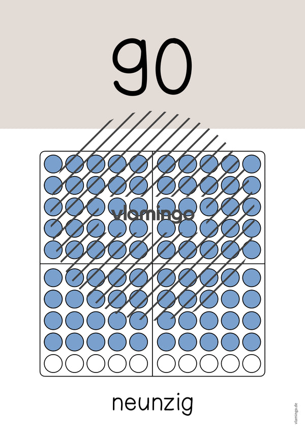 Zahlenposter: Zehnerzahlen bis 100