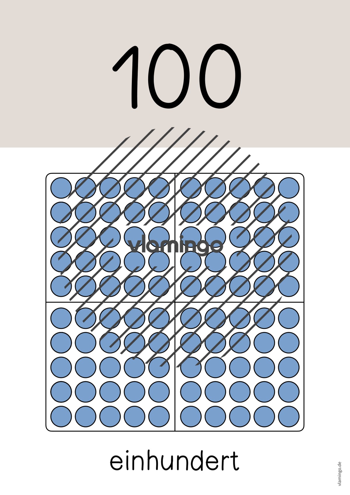 Zahlenposter: Zehnerzahlen bis 100