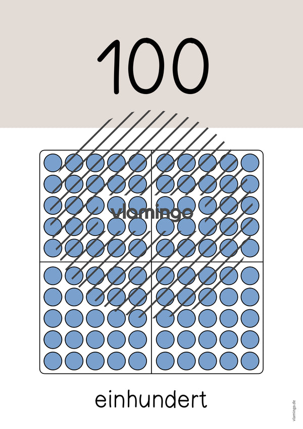 Zahlenposter: Zehnerzahlen bis 100