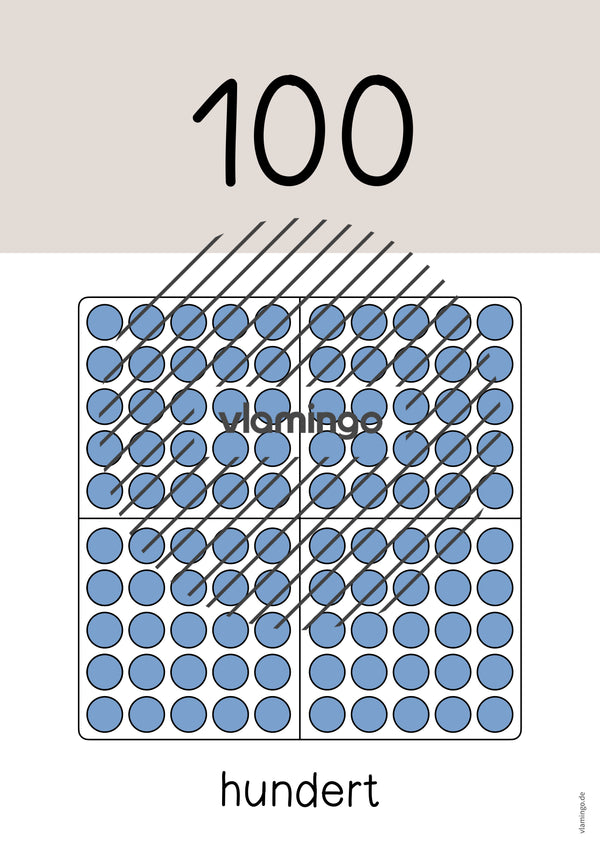 Zahlenposter: Zehnerzahlen bis 100
