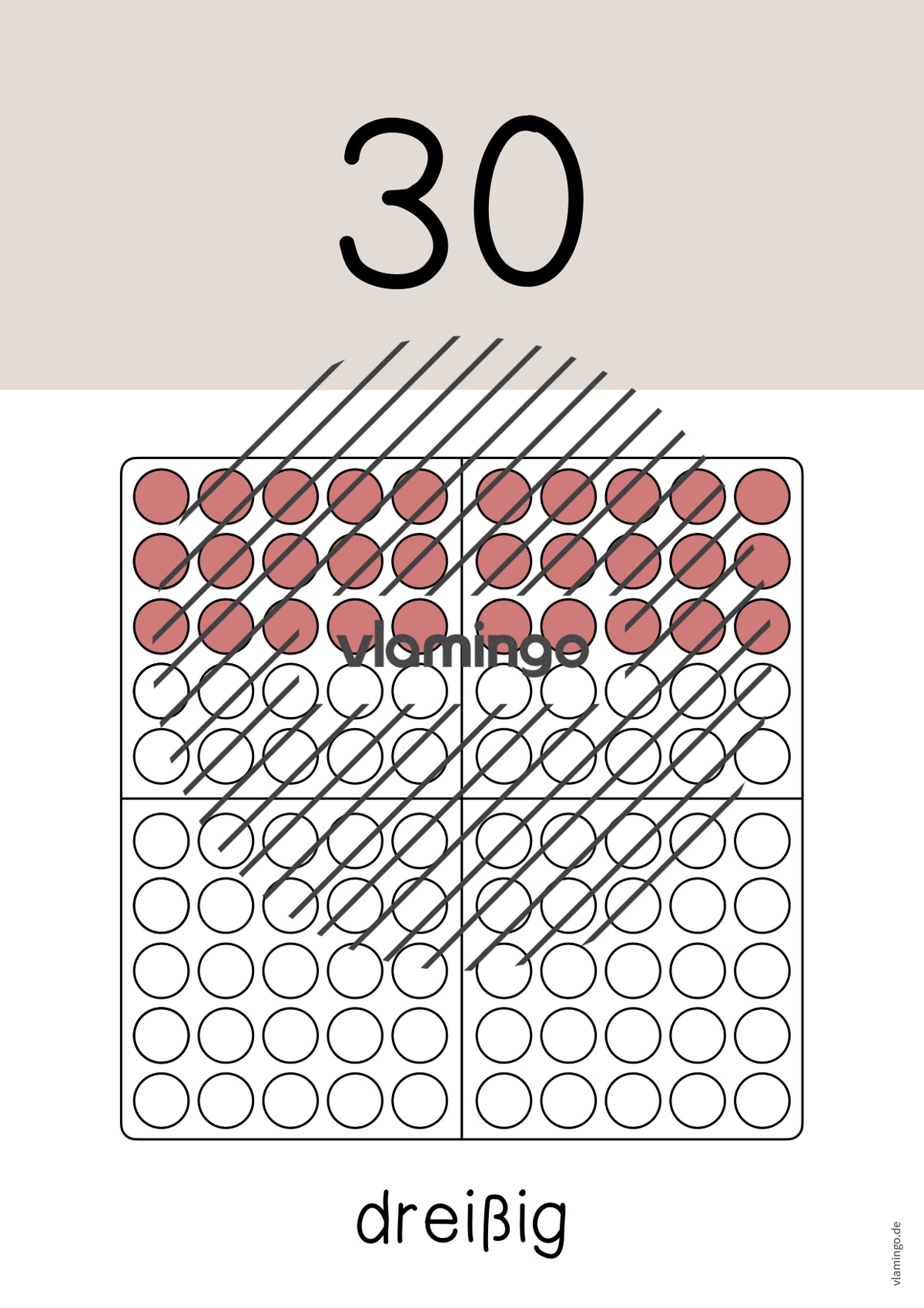 Zahlenposter: Zehnerzahlen bis 100