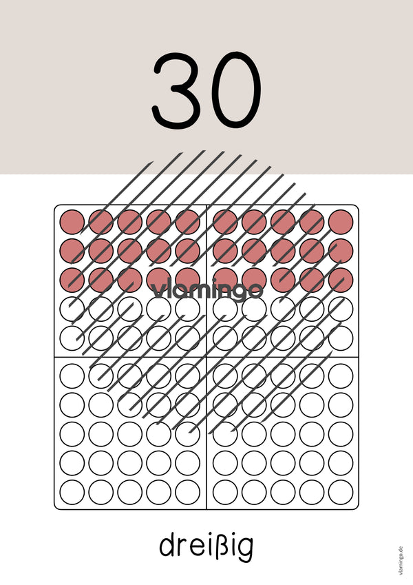 Zahlenposter: Zehnerzahlen bis 100