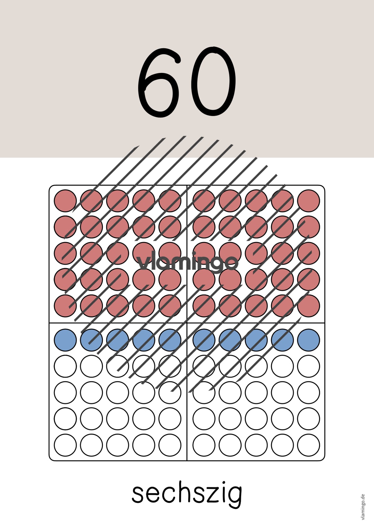 Zahlenposter: Zehnerzahlen bis 100