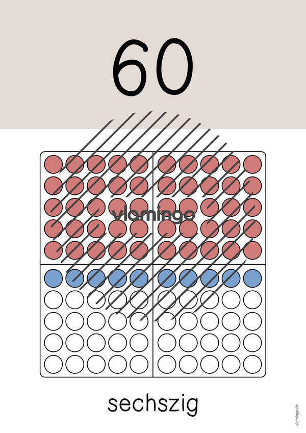 Zahlenposter: Zehnerzahlen bis 100