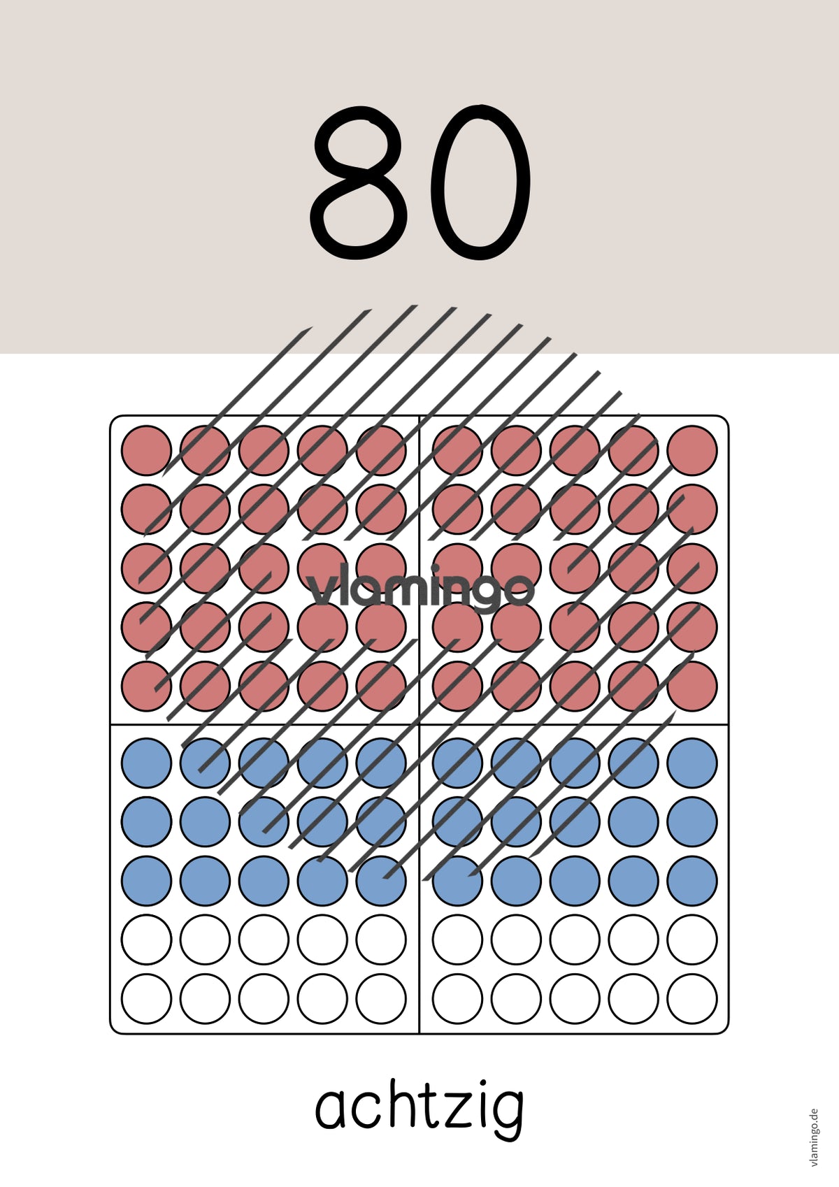 Zahlenposter: Zehnerzahlen bis 100