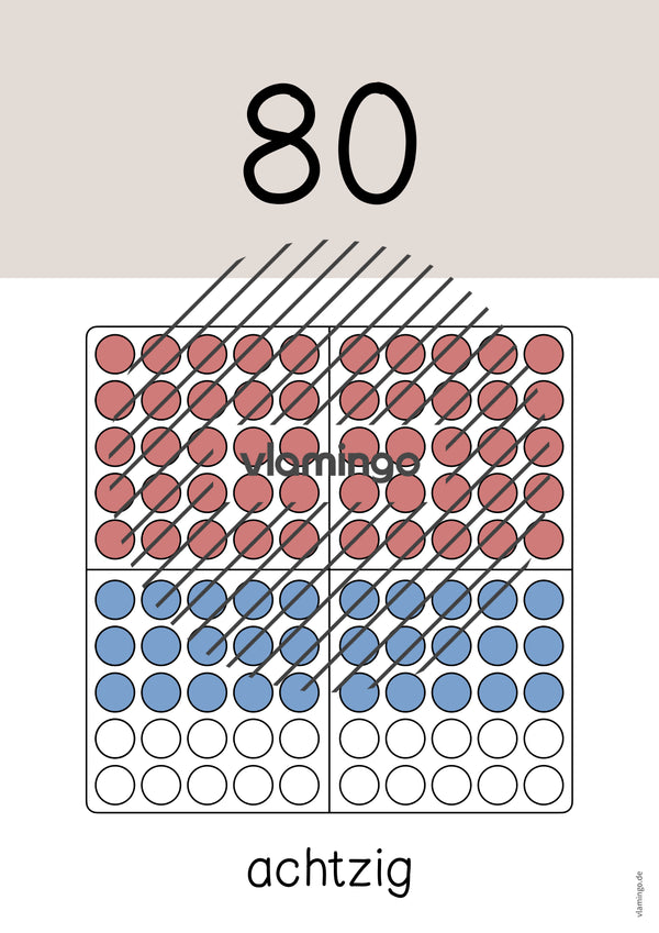 Zahlenposter: Zehnerzahlen bis 100