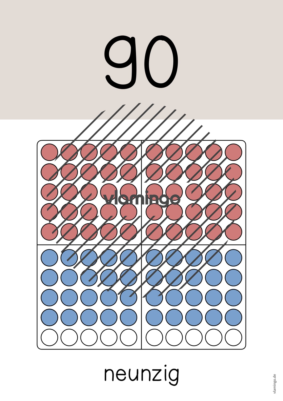 Zahlenposter: Zehnerzahlen bis 100