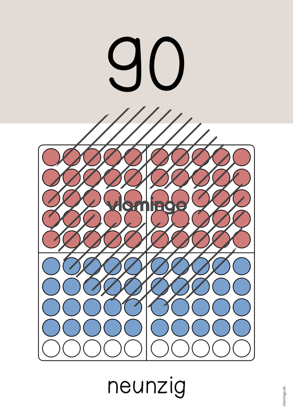 Zahlenposter: Zehnerzahlen bis 100