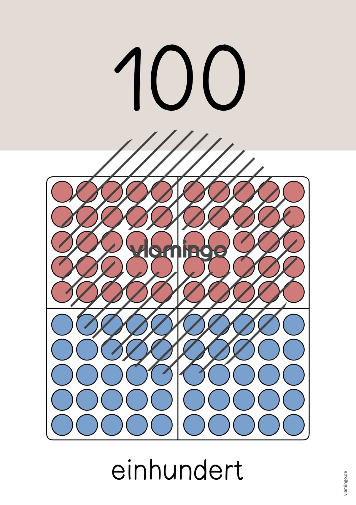 Zahlenposter: Zehnerzahlen bis 100