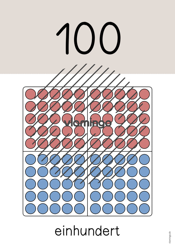 Zahlenposter: Zehnerzahlen bis 100
