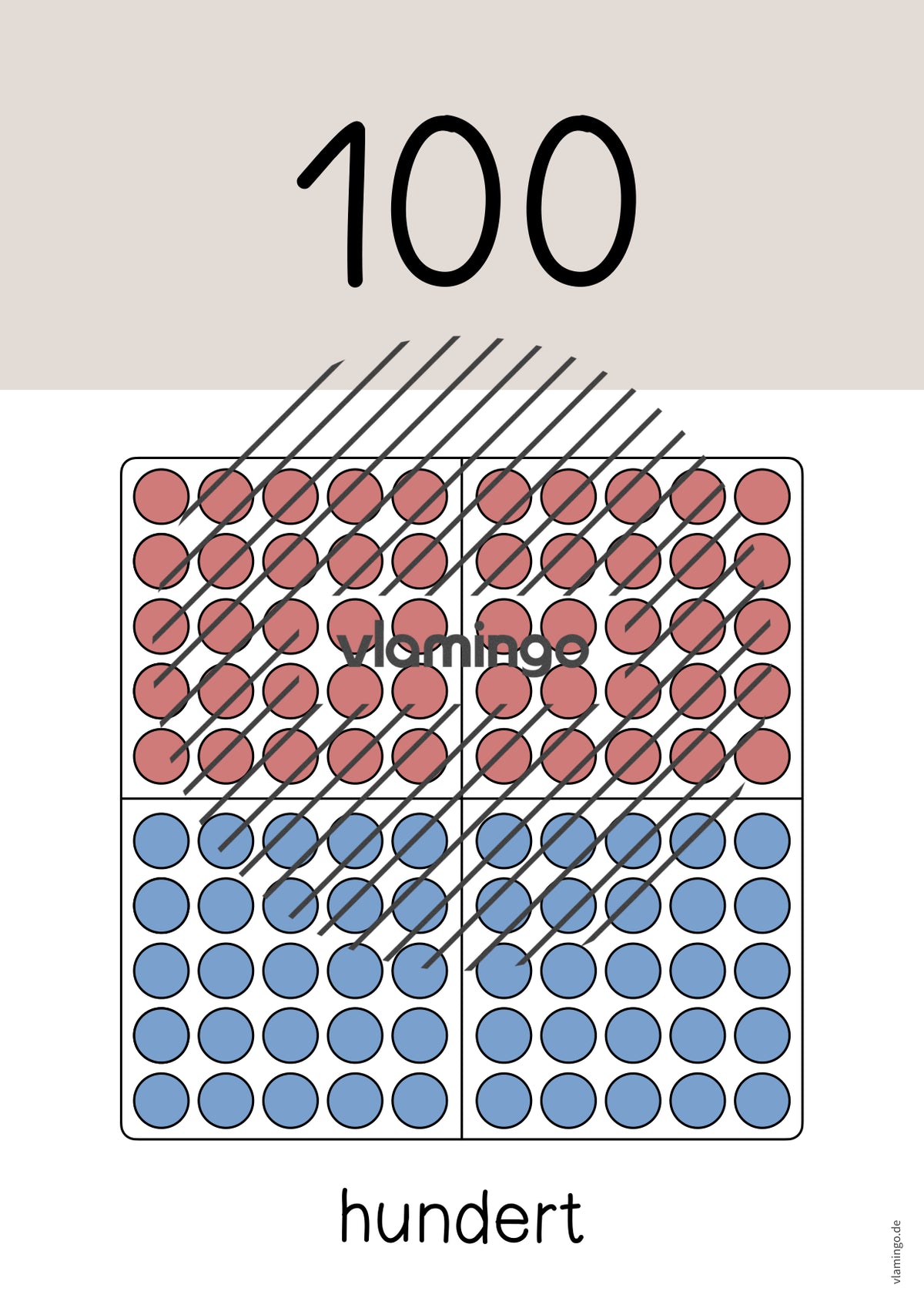 Zahlenposter: Zehnerzahlen bis 100