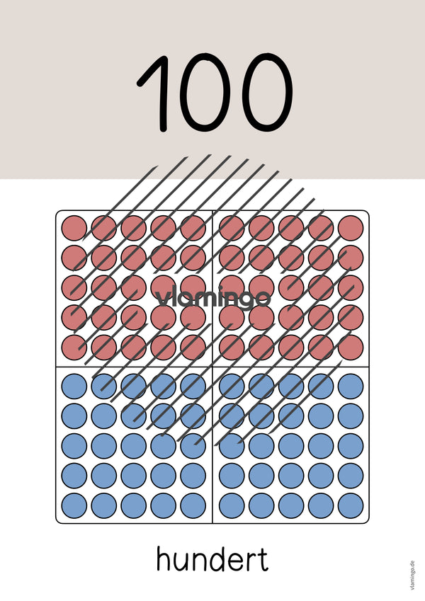 Zahlenposter: Zehnerzahlen bis 100