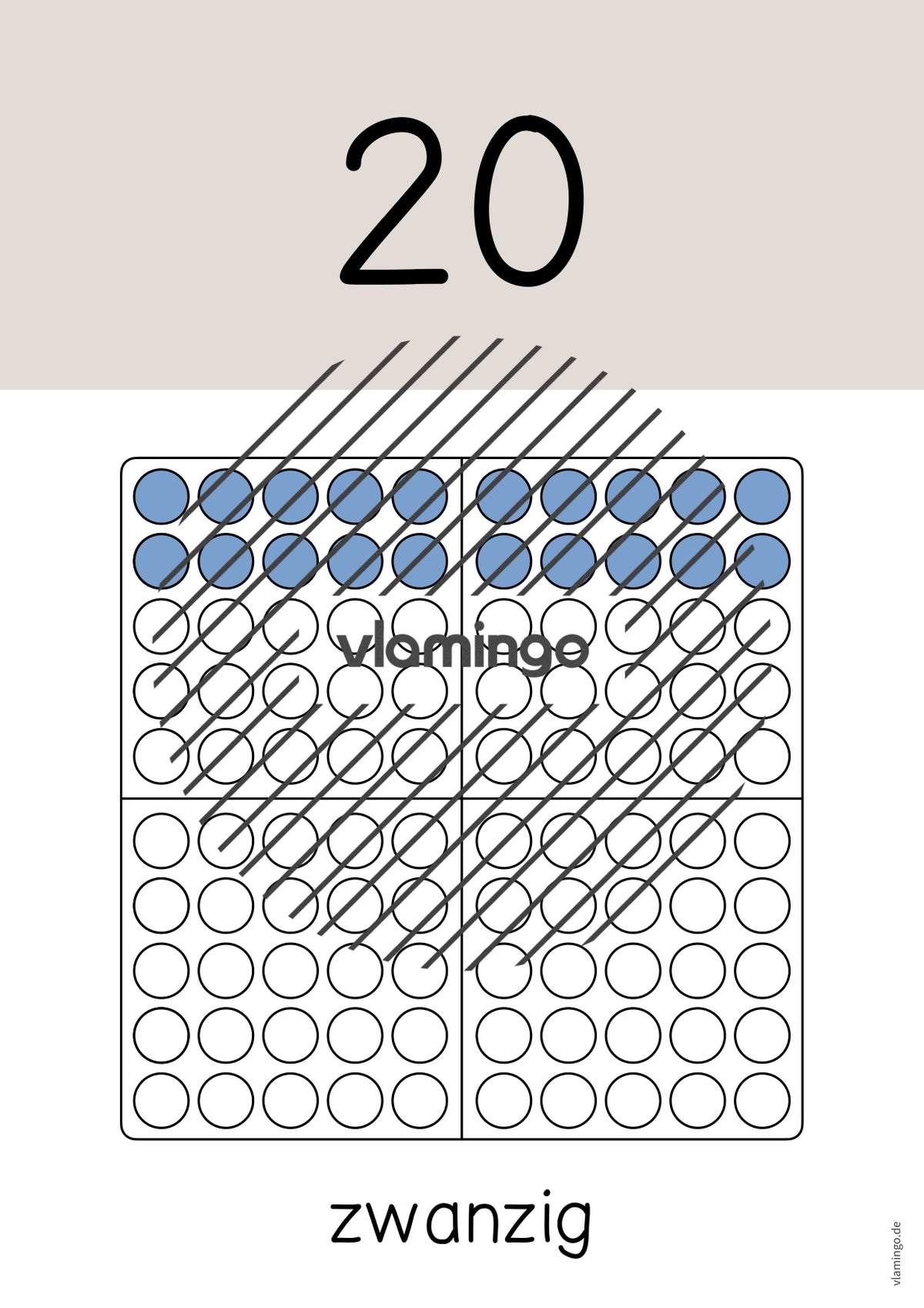 Zahlenposter: Zehnerzahlen bis 100